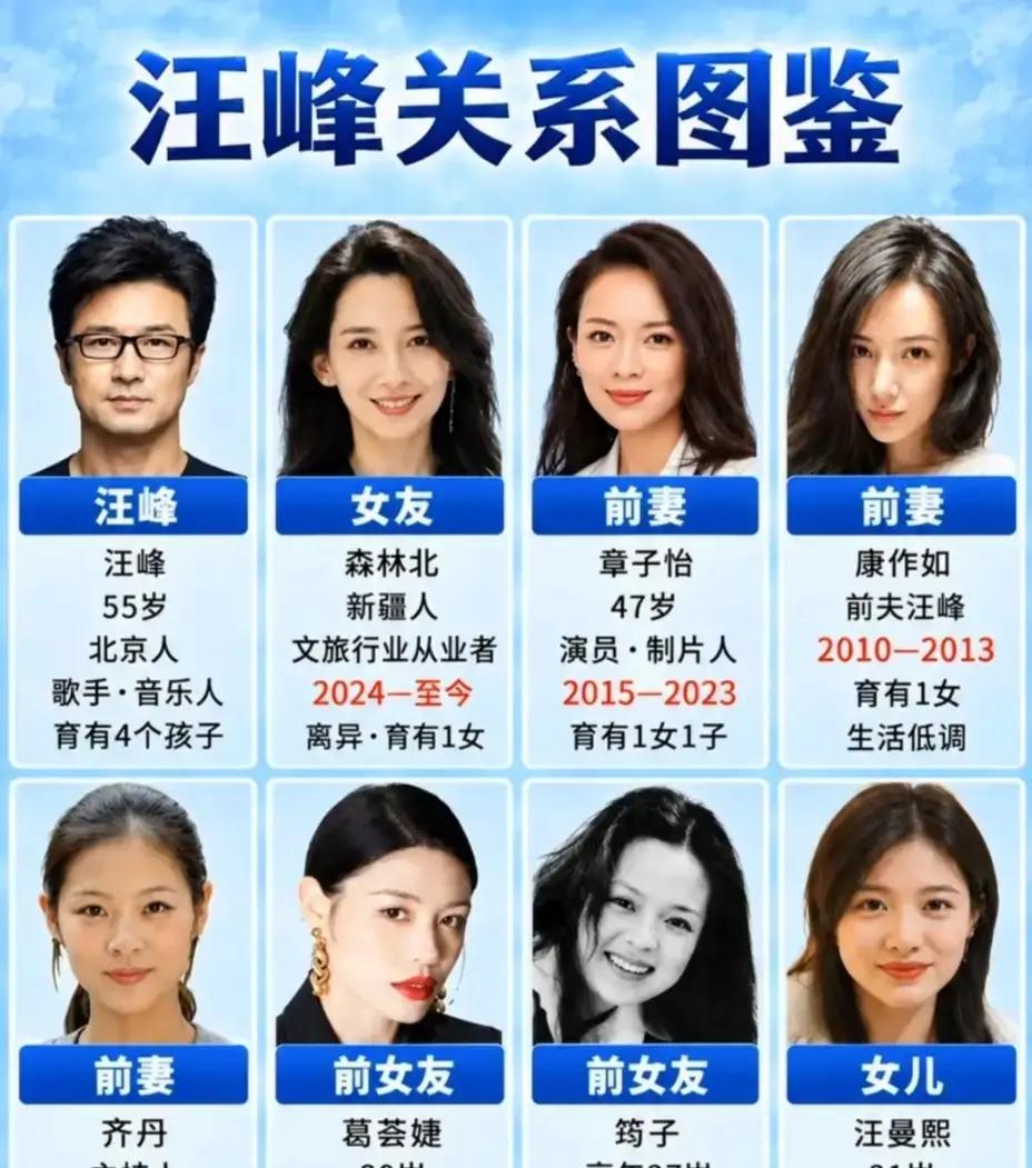 换了五六任伴侣，闹得全网皆知，回过头看汪峰这辈子，最让人唏嘘的其实是当年那个齐丹。
大家都盯着大名鼎鼎的章子怡，或者前阵子刚公开的森林北，甚至动不动拿葛荟婕当年的陈年旧账当乐子看。
可真正陪他从地下摇滚熬出头的，满打满算就只有齐丹一个。
那时候汪峰还顶着一头乱发在酒吧死磕，连个像样的名气都没有