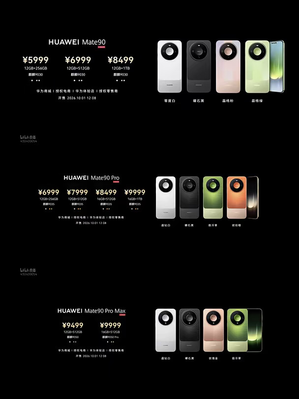 5999元起，华为 Mate90系列正式发布
	
华为 Mate90标准版：
12+256GB：5999元
12+512GB：6999元
12+1TB：8499元
麒麟9030、66W+6600mAh、7.95mm，约 217 克、50MP 1/1.56英寸可变光圈主摄、50MP 1/2.5英寸 4x潜望、6.75英寸1.5k屏
	
华为 Mate90 Pro
12+256GB：6999元
12+512GB：7999元
16+512GB：8499元
16+1TB：9999元
麒麟9035、6.75英寸双层OLED、50MP 1/1.28英寸可变光圈主摄、50MP 1/2.5英寸 4x潜望长焦 支持5cm长焦微距
	
华为 Mate90 Pro Max：
12+512GB：9499元
16+512GB：9999元
麒麟9050Pro、6.9英寸1.5K 双层OLED屏、18EV 50Mp 1/1.28英寸超大底主摄+40Mp超广角+200Mp RYYB 1/1.28英寸大底4X潜望长...