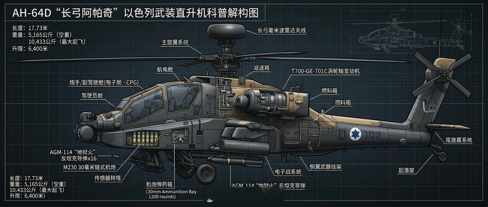 从“巨蟒”到“毒蛇”：以色列AH-64D“长弓阿帕奇”的魔改传奇

以色列空军的“阿帕奇”机队，可能是全球最独特的一支。他们不仅买了美制“阿帕奇”，还硬生生把它改成了自己的“专属定制版”。

以色列目前拥有约48架“阿帕奇”直升机，包括26架AH-64A“佩滕”（Peten，希伯来语“巨蟒”）和20架AH-64 ​