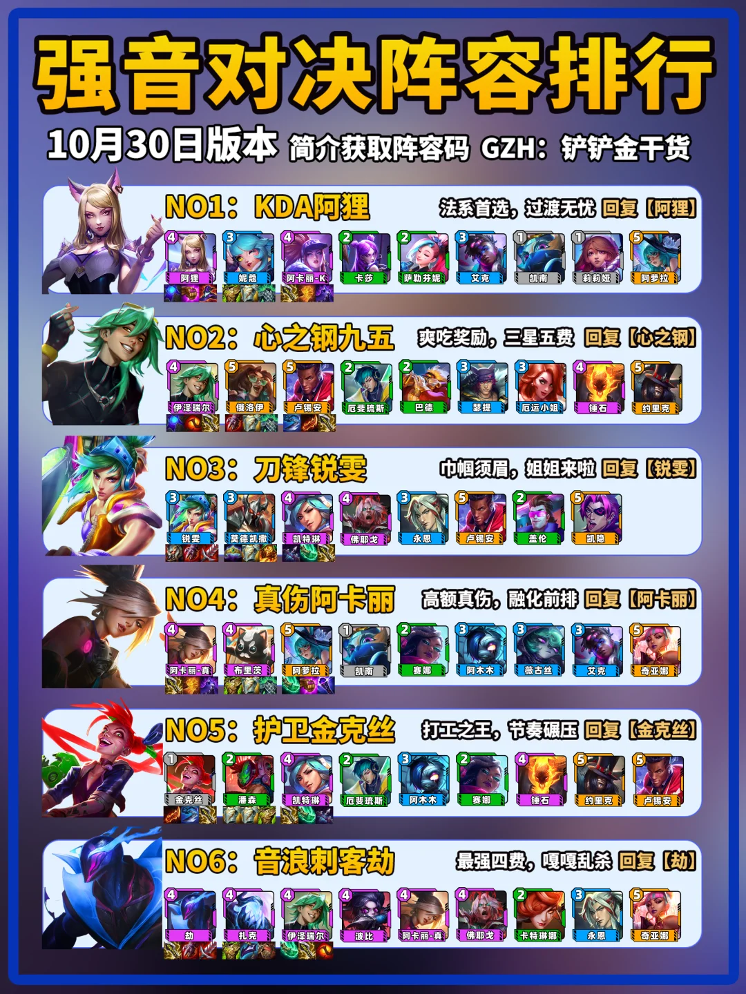 金铲铲强音对决10月30日上分阵容推荐！