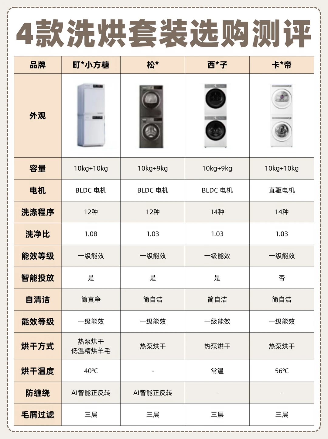 洗烘套装怎么选？四款爆款实测对比