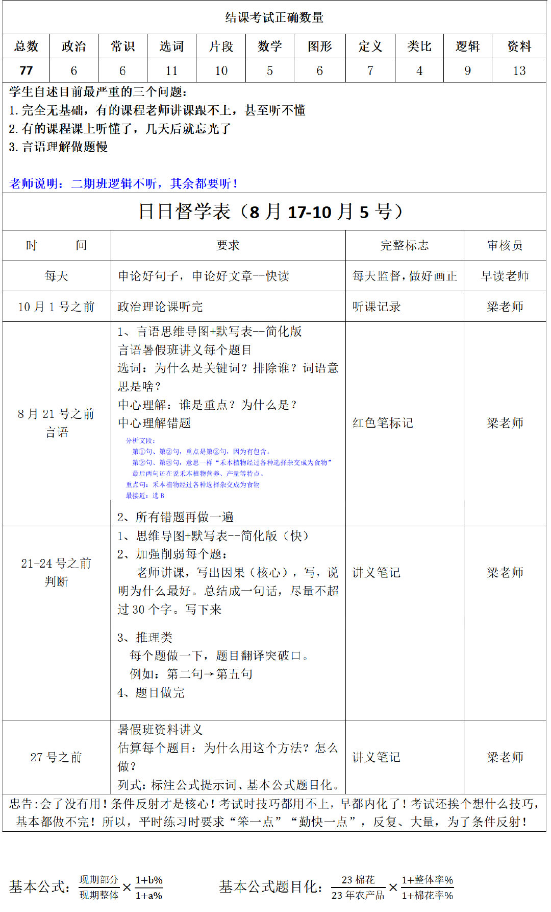 公务员考试学习规划~
这个是全程班一期班结束后，给小伙伴做的计划，总共110个人，目前有90个人已经制定好自己的计划，每个月更新一次，考一次，然后根据考试结果调整。
8月27号二期班开班，这是两期班中间复盘消化环节任务·
仅供参考~
#决战公考##公务员考试# ​
