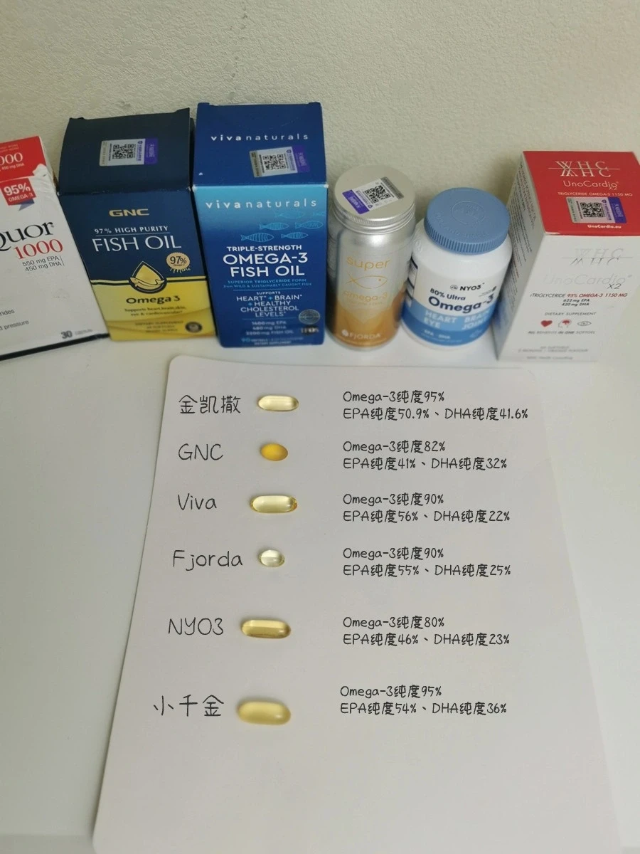 深耕鱼油领域，6款高纯鱼油测评，字字千金