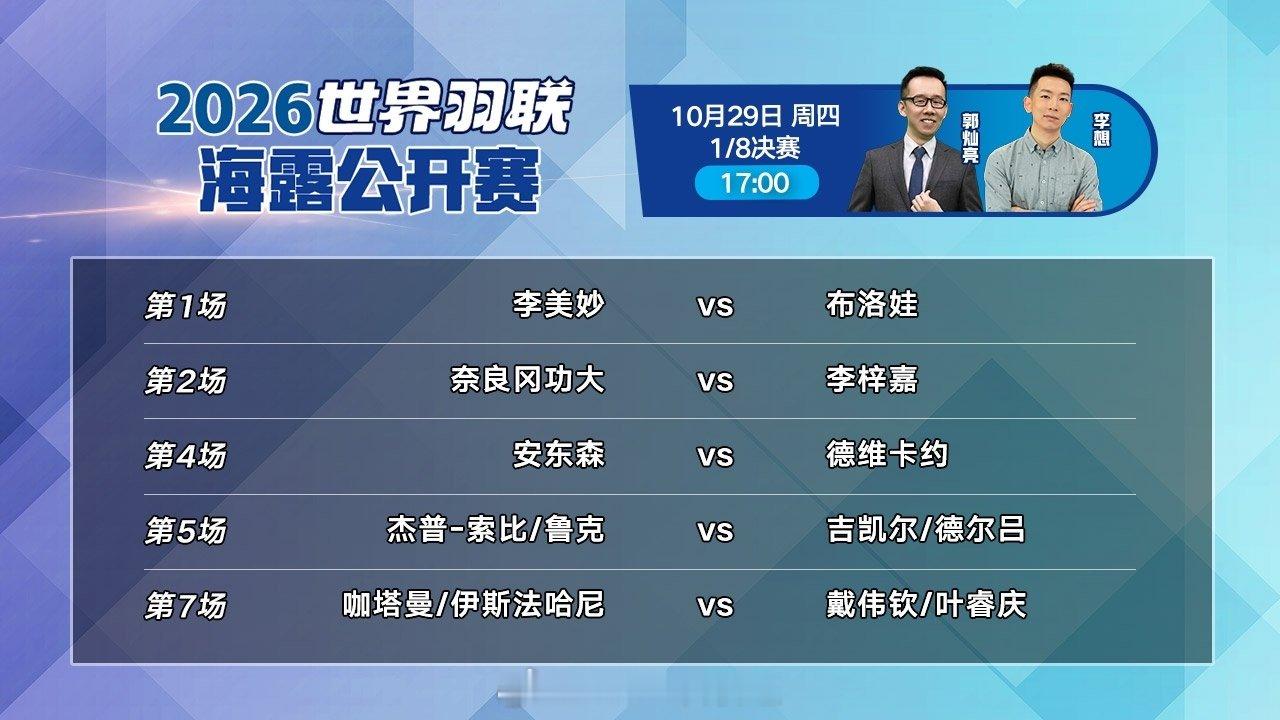 #2026年海露羽毛球公开赛# 1/8决赛一触即发🏸海露公开赛作为2026赛季的欧洲赛场收官之战，国际顶尖羽球选手齐聚一堂，向超级500赛事的荣耀发起冲击！今天下午17:00🔒锁定电视大屏📺和官网🖥️，和、李想一起，见证精彩！一键直达➡️ ​