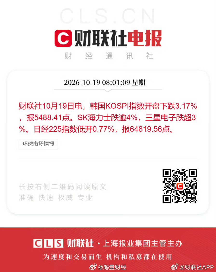 #韩股开盘跌3.17%##韩国股市又大跌了#【韩国KOSPI指数低开3.17% SK海力士跌逾4%】财联社10月19日电，韩国KOSPI指数开盘下跌3.17%，报5488.41点。SK海力士跌逾4%，三星电子跌超3%。日经225指数低开0.77%，报64819.56点。#海外股市动态# ​​​​