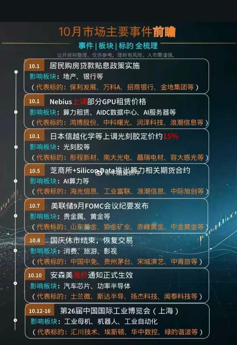 10月份：市场热点方向+投资逻辑！

1.房地产
2.算力租赁、数据中心
3.世界储能大会
4.智能驾驶
5.跨境电商，消费电子
6.汽车芯片，功率半导体 ​