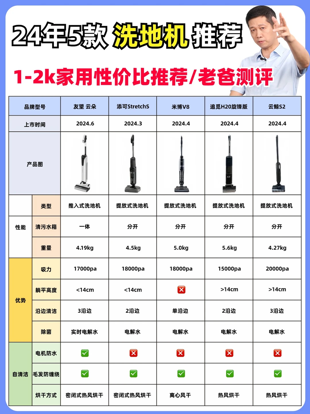 洗地机替你们踩过坑了❗选购指南先看再买