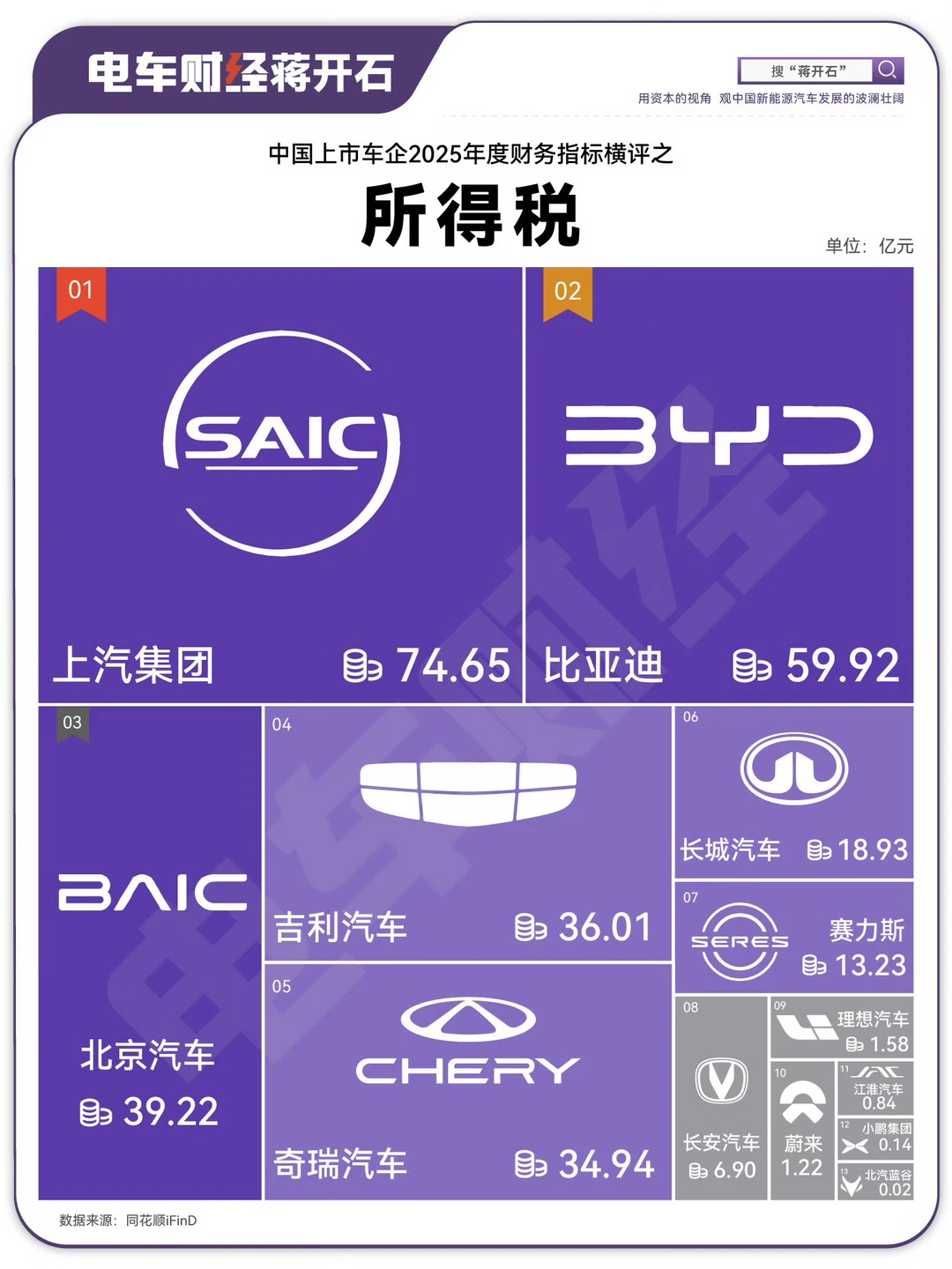 车企2025年都应交多少所得税？