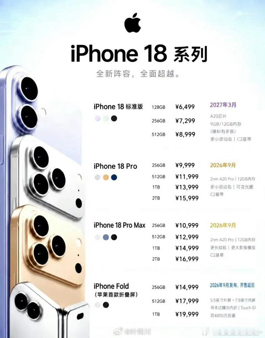 #苹果调整iPhone18系列订单#128g？不等了双11上17 ​