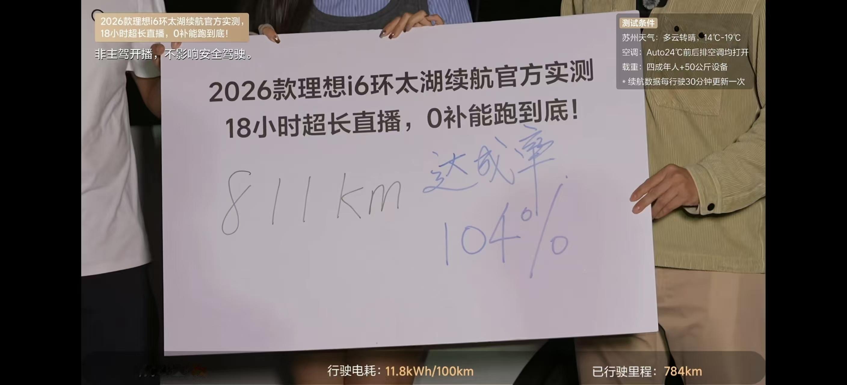 理想i6环太湖续航实测结束了，18小时超长直播，0补能跑到底。

我们看下结果，2026款理想i6（后驱版）CLTC续航780km，实际达成811km，达成率104%！这个续航物超所值，真反向虚标。

另外，还有Powerday上公布的连山自研电池保障计划，双重保障，终身守护。

下周就是2026款i6发布会了，一起蹲一下！你 ​