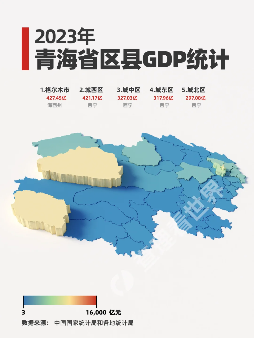 青海经济贡献最大的区县在哪里？