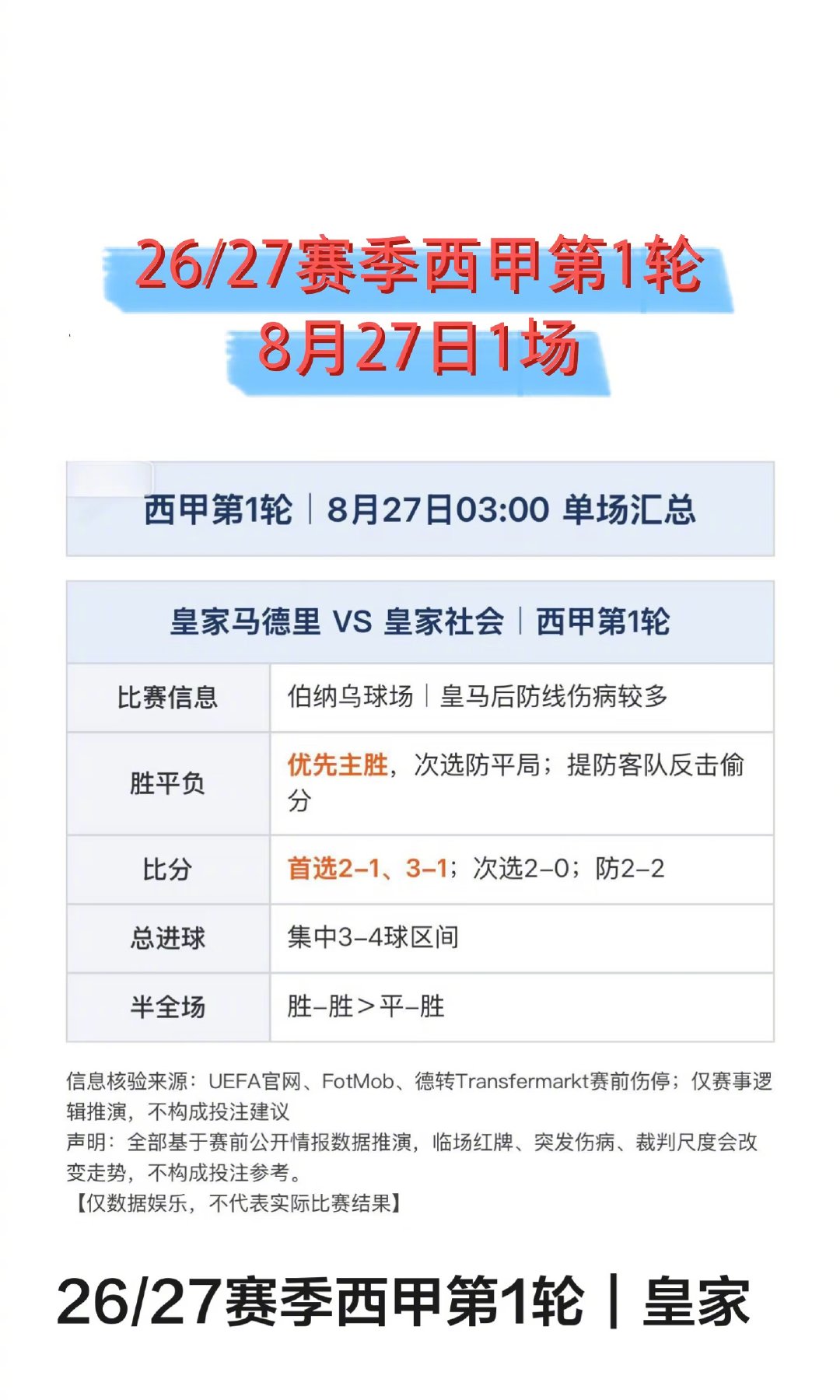 8月27日03:00，西甲焦点战，皇马主场对阵皇家社会。皇马排出4-2-3-1阵型，姆巴佩担任单箭头，贝林厄姆坐镇中场组织进攻。 #穆帅听到记者说有线人后神反应# ​