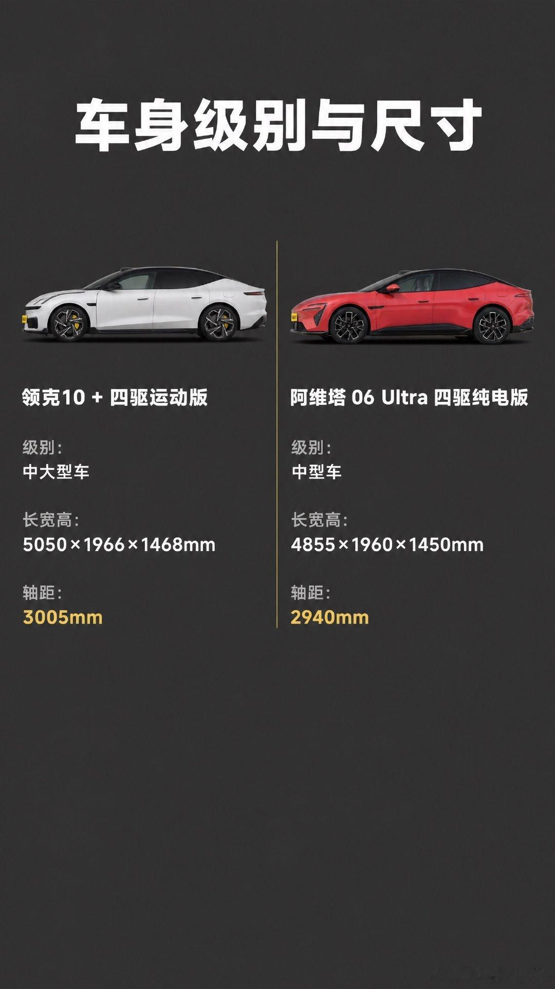 20多万性能纯电硬碰硬，领克10四驱版vs阿维塔06参数详细横评
#纯电车选买对比#20万纯电轿车推荐 ​