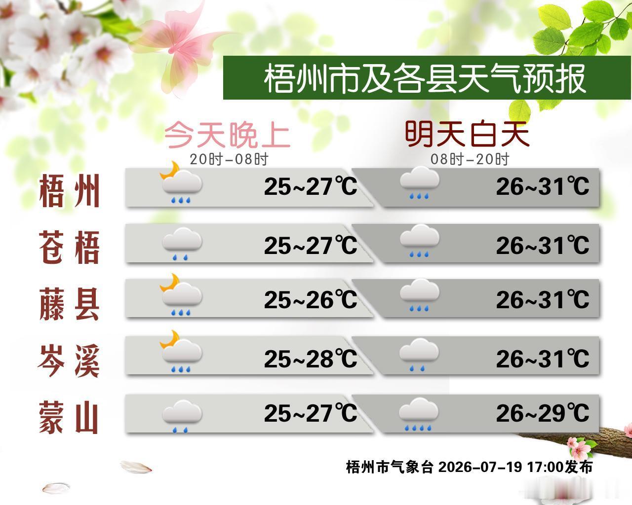 【天气预报】预计20-22日，受高空槽和切变线共同影响，全市有一次较强...