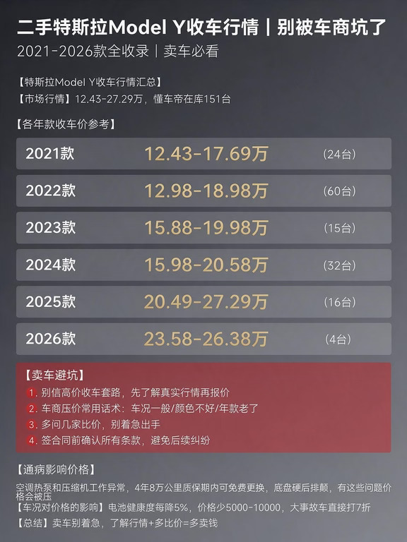 特斯拉 Model Y 二手行情真话