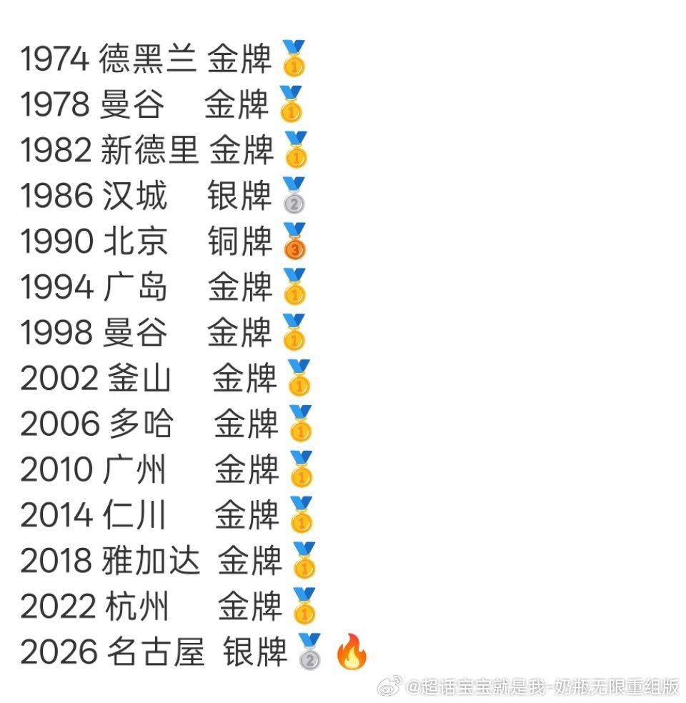男乒，没有能让中国人过一个好节！比如我，六点多就醒了一点睡不着[doge]
不是唯成绩论，但队伍不能长期没有亮眼成绩，不能习惯性失利之后只自我安慰，永远甩锅永远自我安慰……
尤其还让脚盆鸡鄙视了！真的不能接受……
也不知道，此番中断八连胜，能不能让某些领导真正重视起来，中国男乒触底反弹的 ​