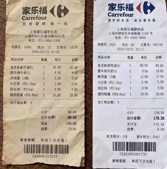 20年的物价变化，我们这边已经没有家乐福了 ​