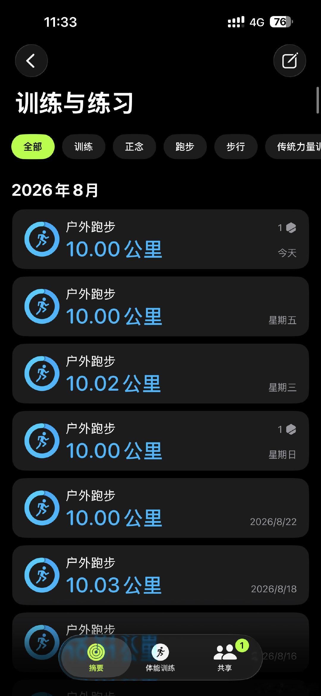 #AppleWatch[超话]#  周六，10公里户外跑，第1105枚10公里奖章，八月挑战完成，本月14次体能训练。 ​