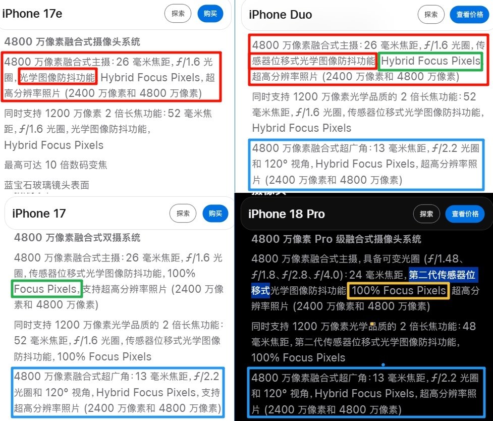 iPhone Duo这颗主摄，不太可能是iPhone 15/16/Air那颗1/1.59型，但可能是iPhone 16e/17e同款的1/2.55型（配了更好的传感器位移式防抖）——这长焦级主摄，比安卓中端长焦的1/1.95型LYT-600还小，only Apple can Duo[允悲] ​