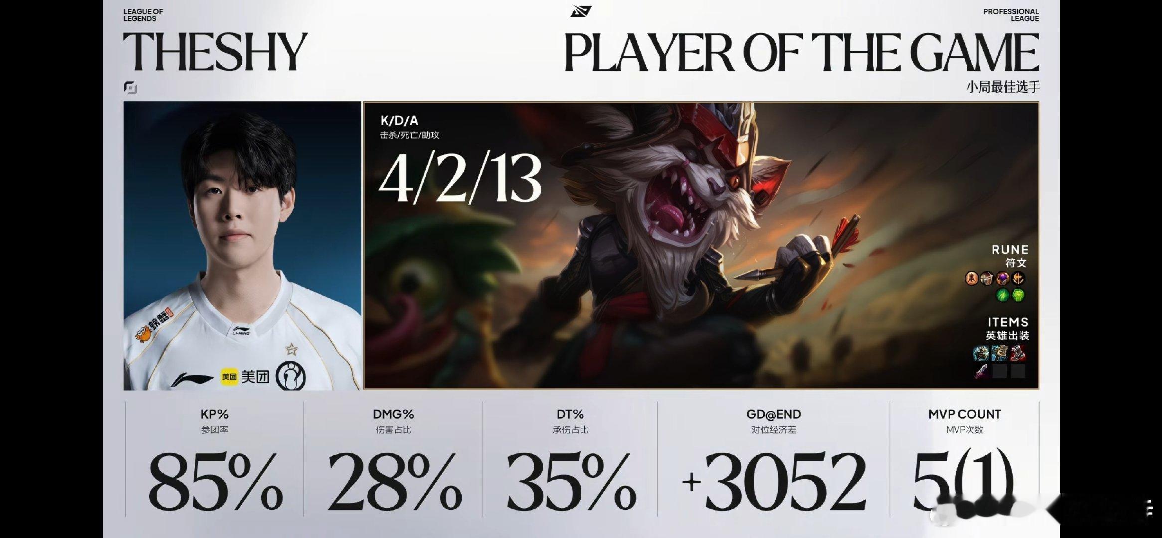 IG VS WE BO5 第四局 MVP 克烈 ​