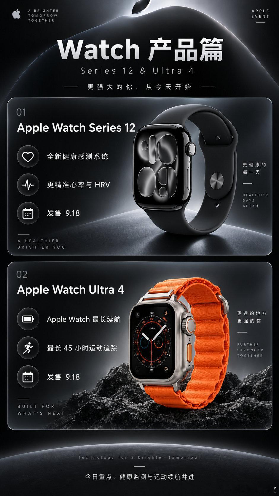 苹果新品发布会图解
#苹果 #产品 #发布会 ​