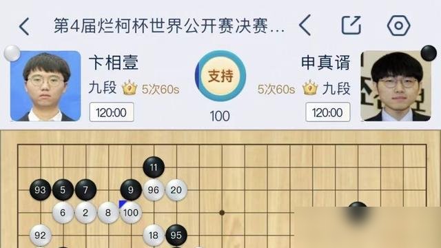 申真谞又赢了，眼瞅着第九冠到手，棋迷全在刷同一句话：柯洁，你的第九冠呢？
烂柯杯决赛第二盘，申真谞黑棋从头压到尾，卞相壹基本没翻盘机会。世界第九冠，稳了。可评论区没人聊卞相壹，全在算柯洁的账。
柯洁这半年，春兰杯赢了福冈航太朗，进了八强，看着要冲。转头三星杯预选，没去。围甲联赛，名单上名字直接没