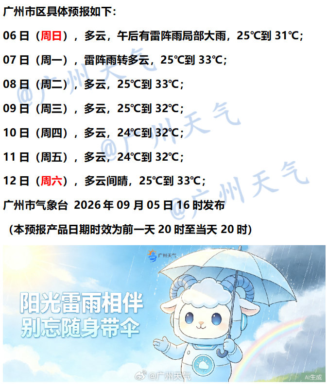 【七天天气预报——还是要带伞】#天气话你知[超话]# 
周日仍有雷雨扰[下雨]
雨伞随身别忘掉[话筒]
露天晾晒要看好[努力]
多来刷最新预报[收到]
#广州秋凉体验券到期# #广州人晾晒终于有了盼头# ​