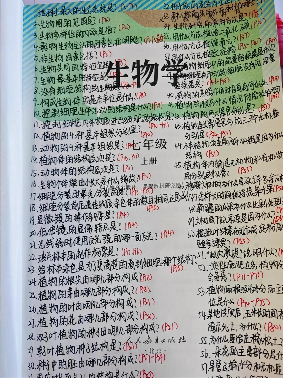 25新七上生物期末复习：重要识图汇总