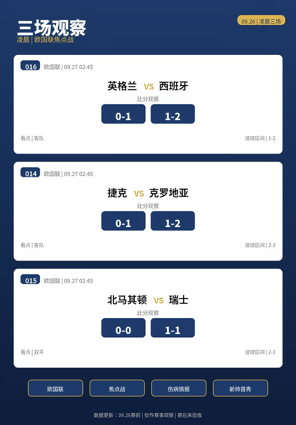 凌晨三场|欧国联焦点战