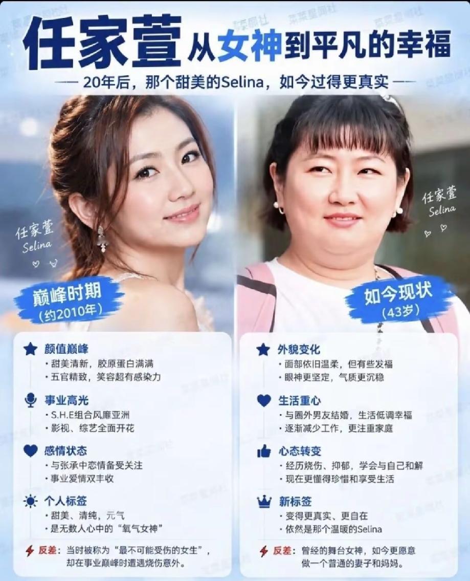 任家萱：褪去女神光环，接纳平凡才是人生的圆满
 
对比新旧照片，任家萱Selina的变化，让很多人感慨万千。曾经S.H.E时代，她是元气甜美的氧气女神，舞台耀眼，事业爱情看似双向圆满，是无数少女的范本。历经烧伤意外、感情波折，如今44岁的她，褪去精致偶像外壳，拥抱普通人的烟火人生。
 
荧幕之上，观
