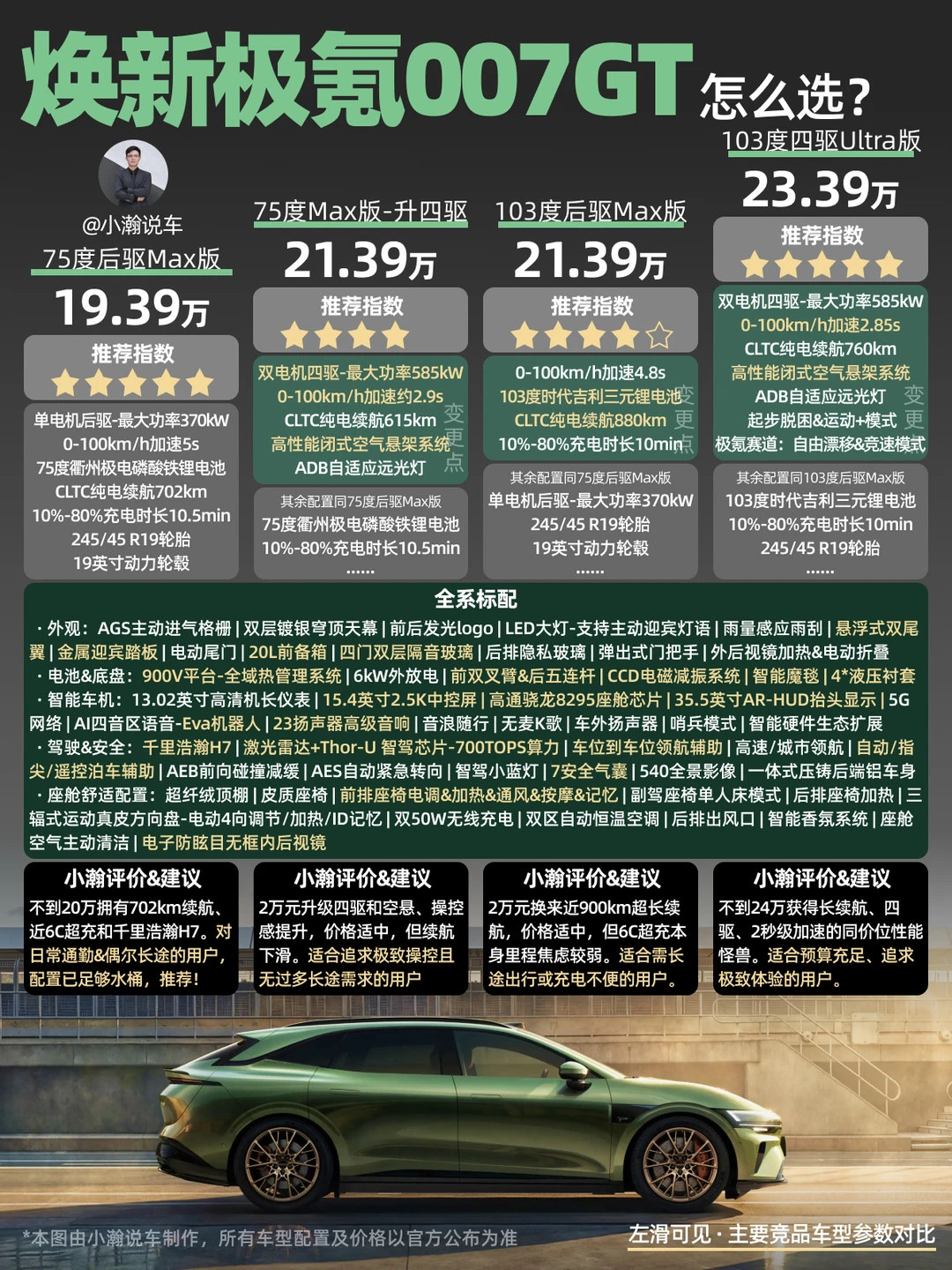 新车解读：26款焕新极氪007GT怎么选?