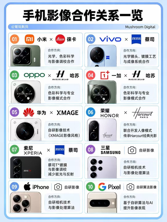 原来手机拍照背后，还有这么多“隐藏搭档”📷