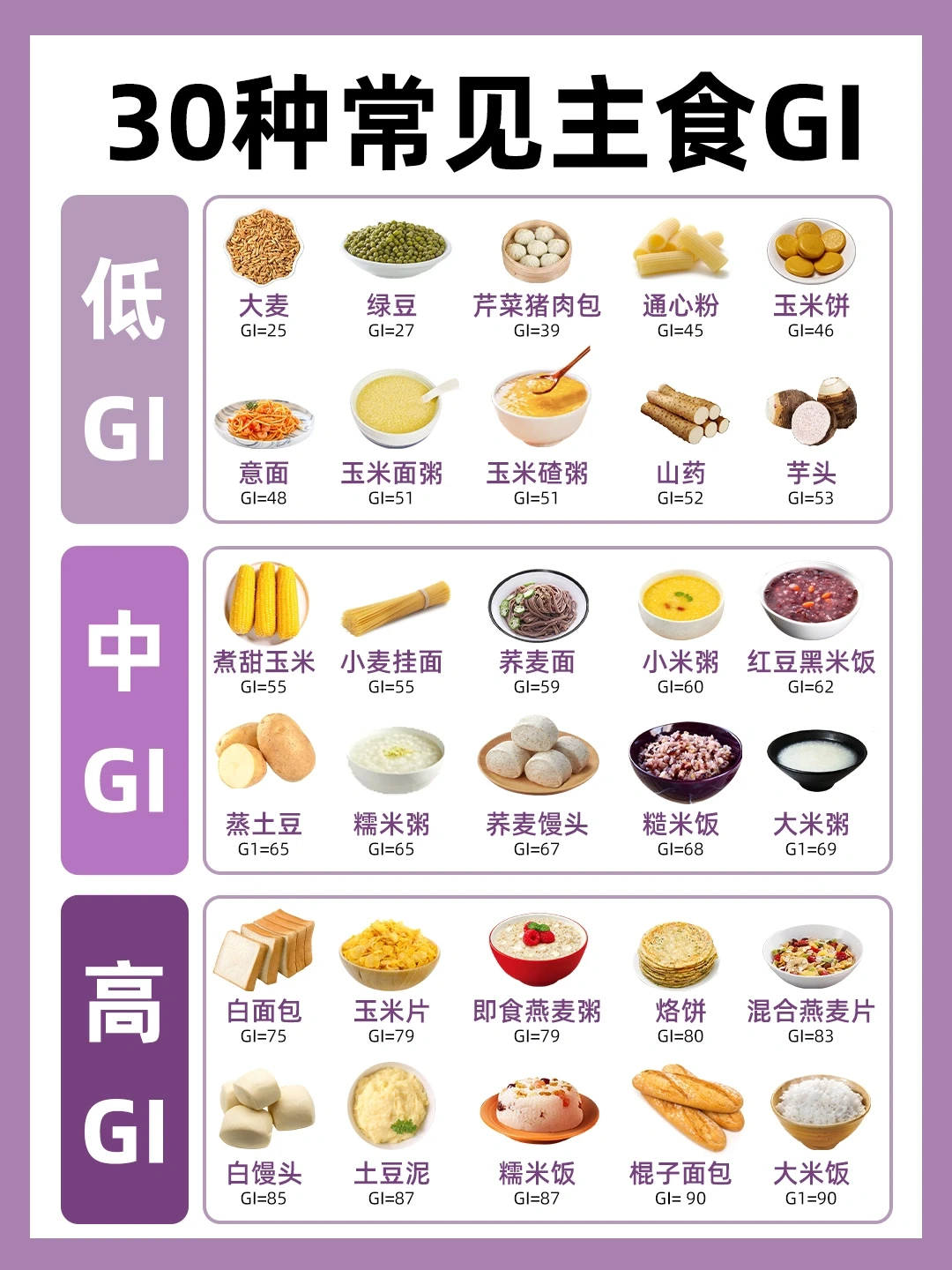 控糖达人必知 | 看GI选食材🔥