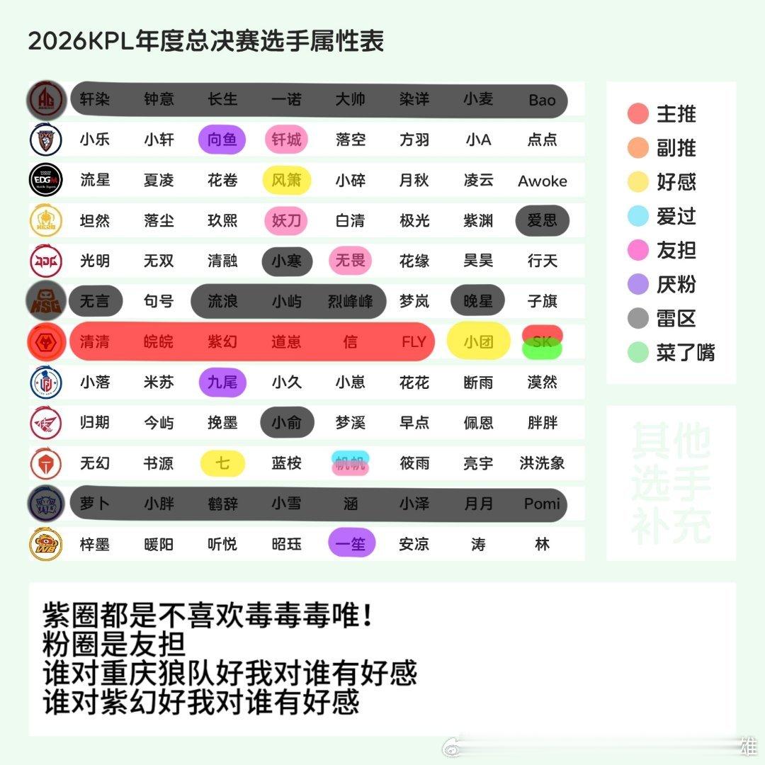 #狼队王者荣耀[超话]# 再让我🈷️点狼宝或者甜唯吧[泪] ​