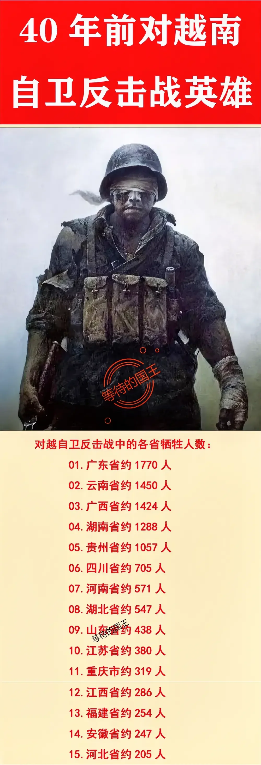 牺牲在对越自卫反击战中的各省英雄人数