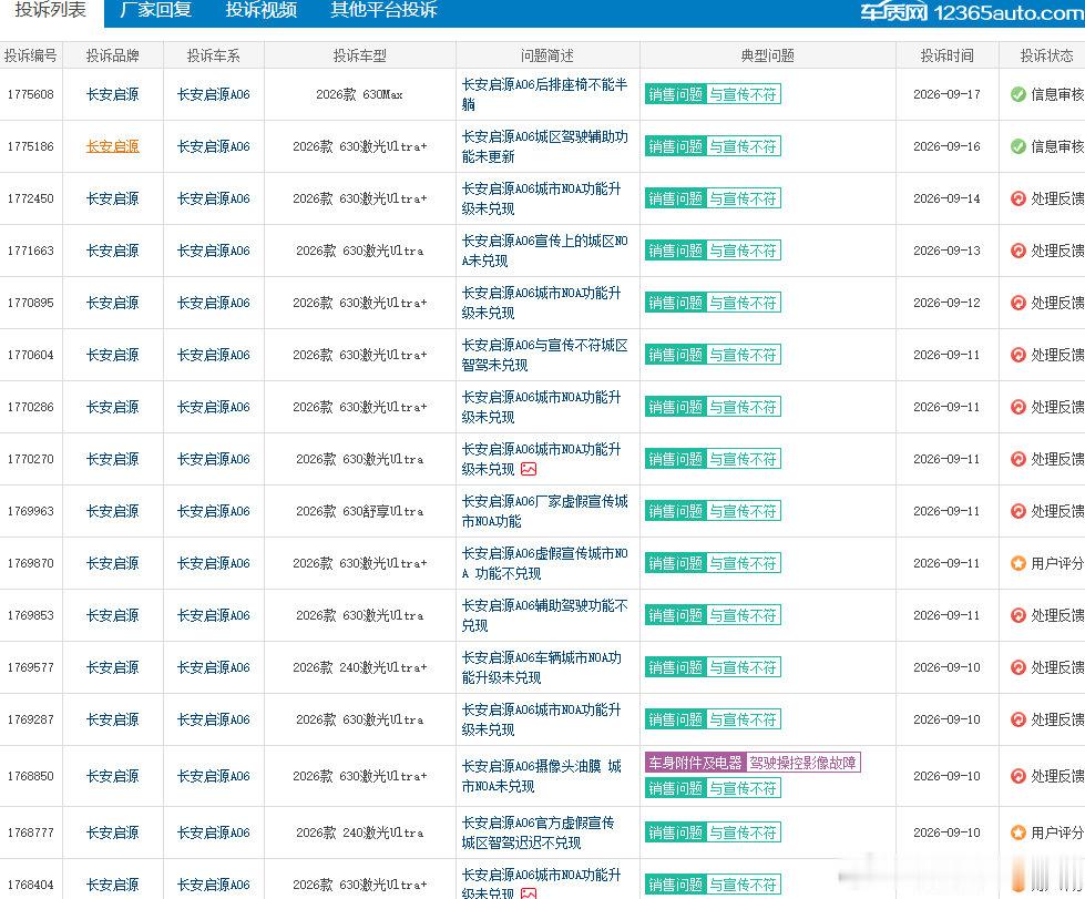 启源 A06 智驾功能兑现存争议，这类问题怎么处理？
浏览车质网投诉发现，不少启源 A06 车主反映车型宣传的城区辅助驾驶升级一直未兑现，陆续提交相关投诉。面对销售宣传配置和实车功能不一致的情况，车主收集哪些资料更有利于沟通，厂家一般会给出哪些解决方案？ ​