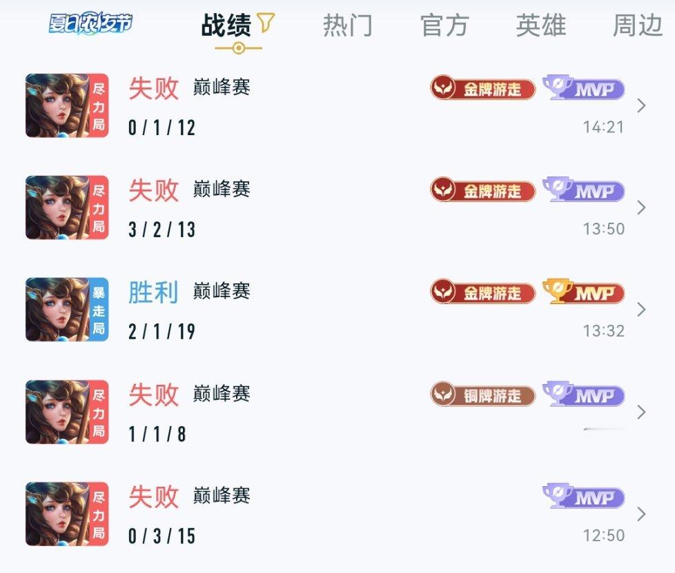 #荣耀茶话会[超话]# 替代代老婆崩溃了。。 ​