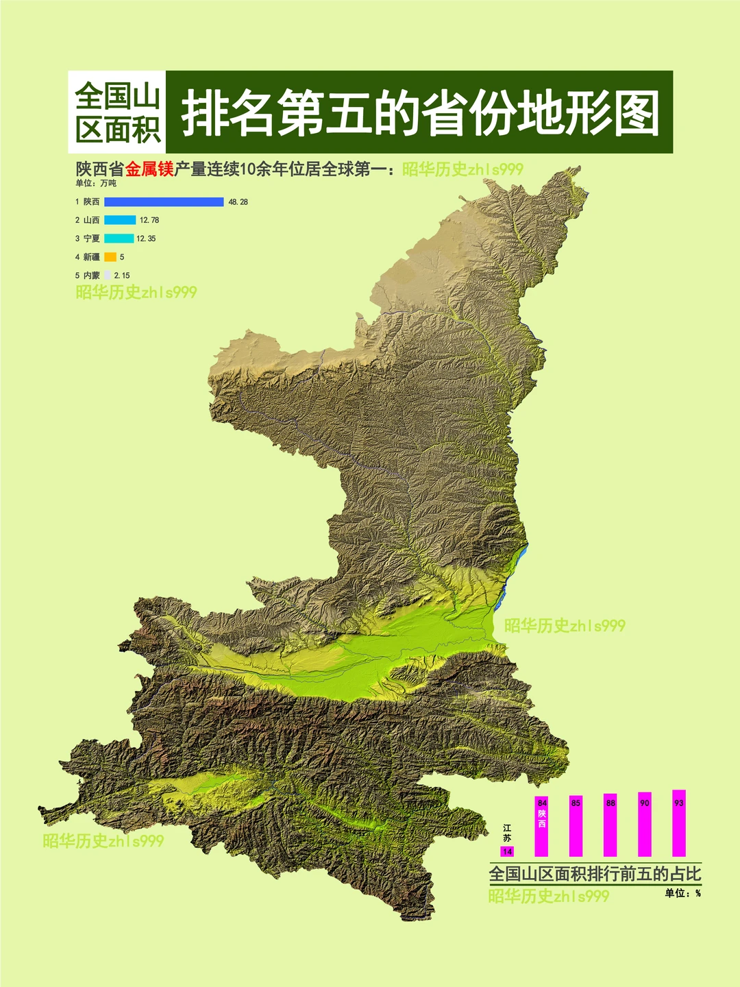 陕西省地形图具体到县区