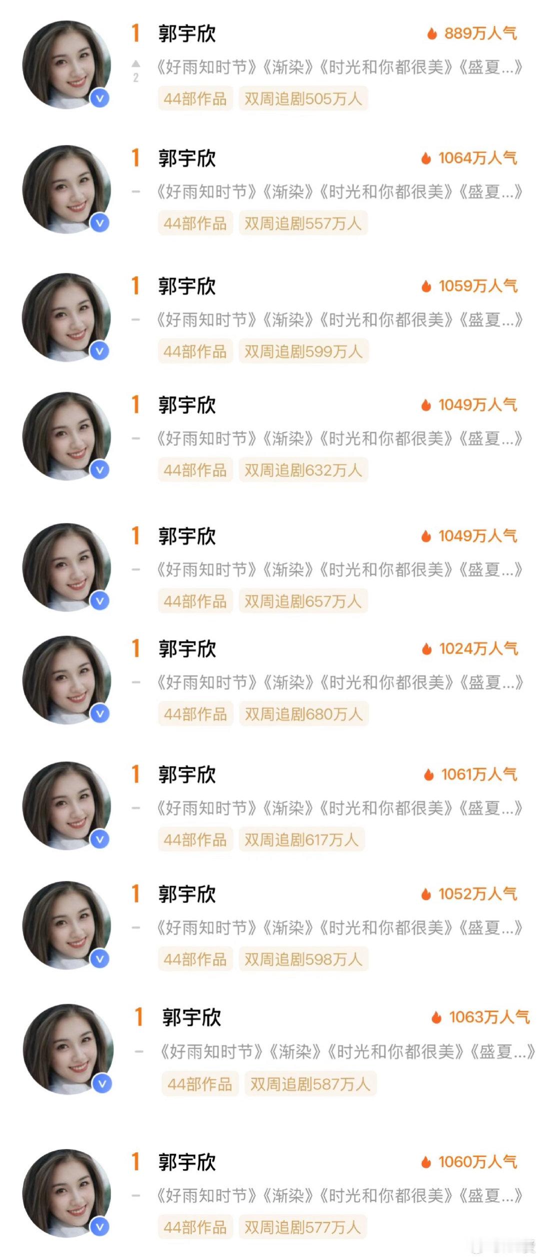 连续10天霸榜第一☝️#郭宇欣[超话]##郭宇欣好雨知时节# ​