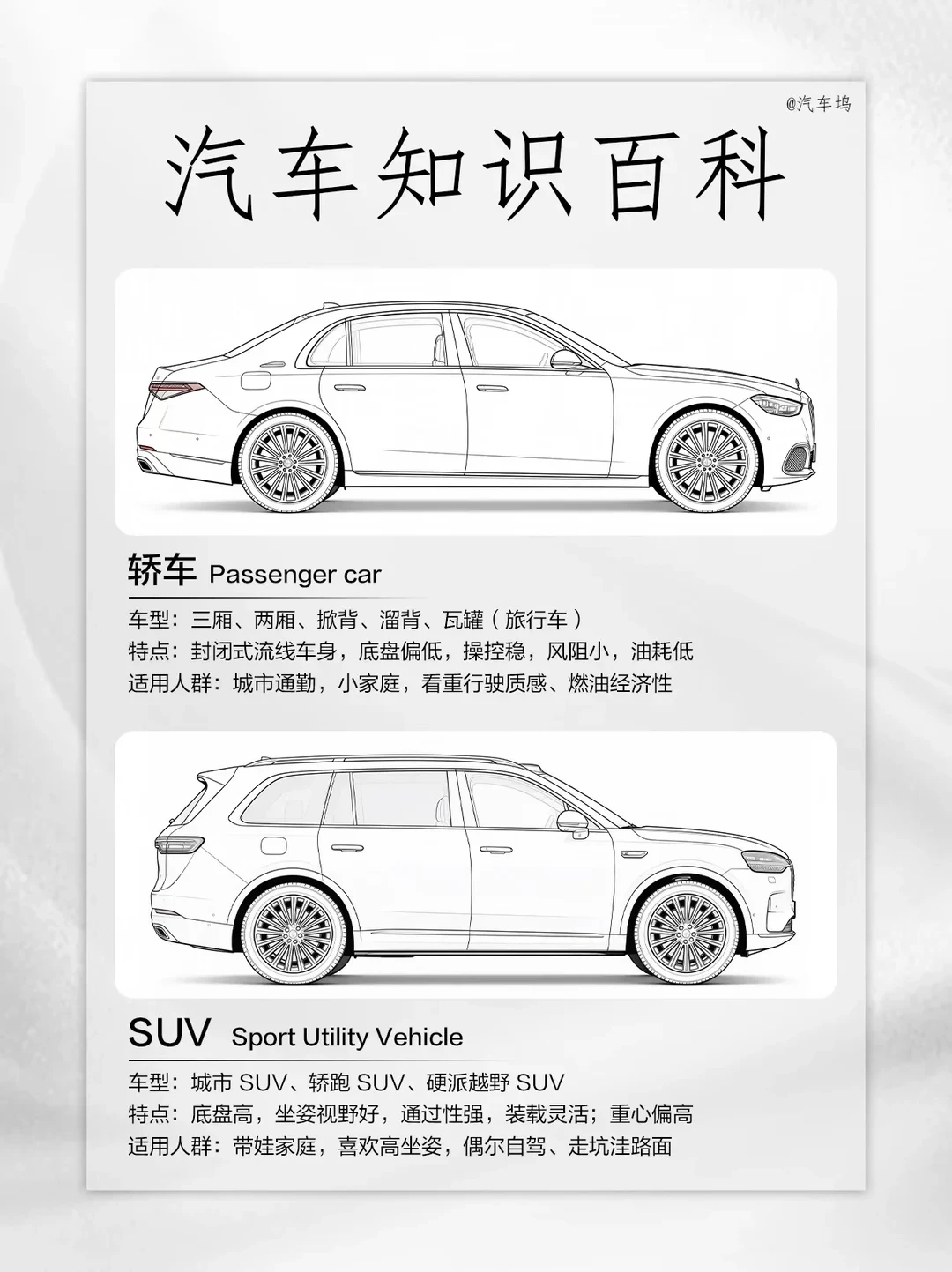 汽车知识百科（车型秒懂篇）🚗