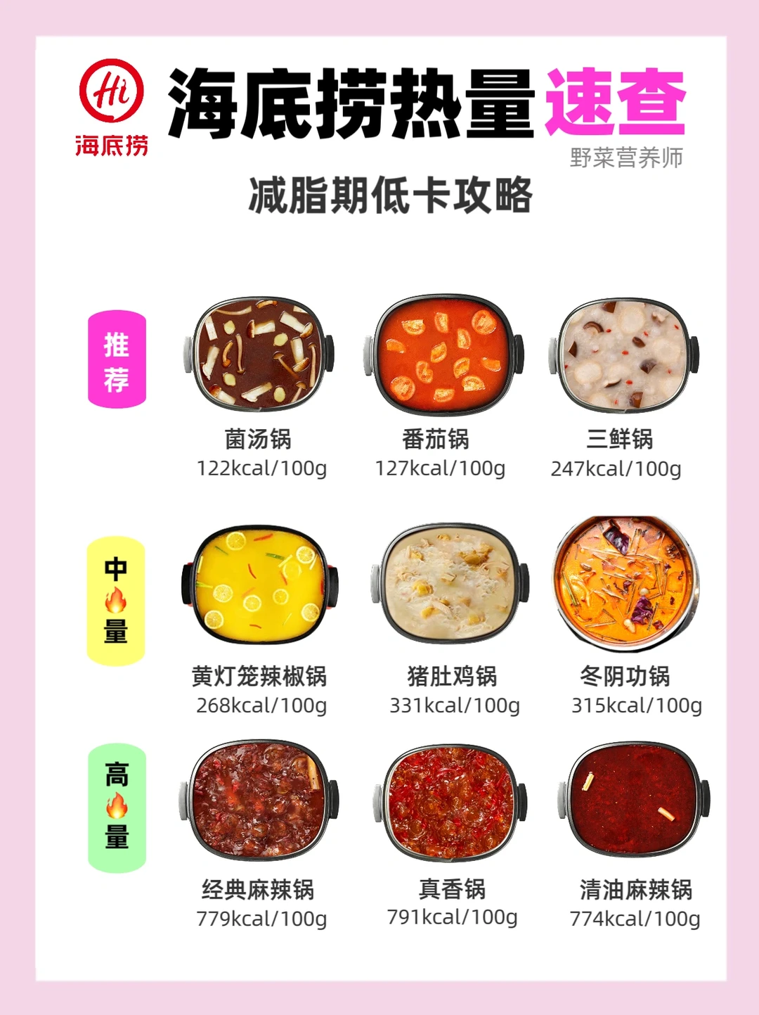 海底捞火锅🔥量测评➕低卡攻略｜✂️脂期点火锅