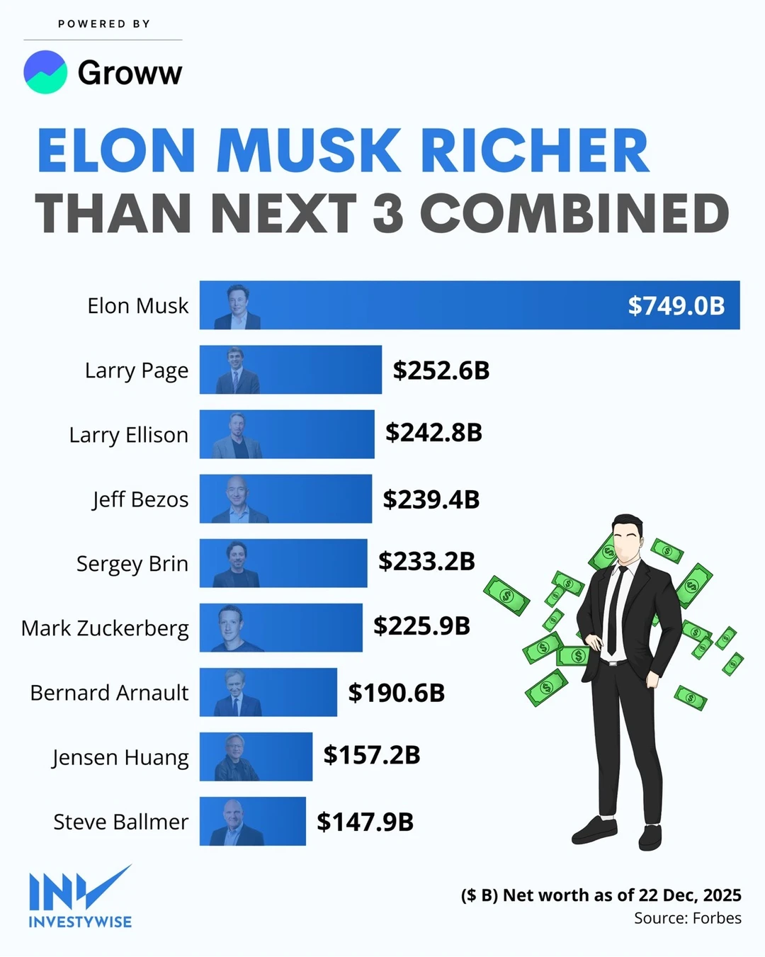💰一个人顶三位科技巨头 马斯克的财富到底
