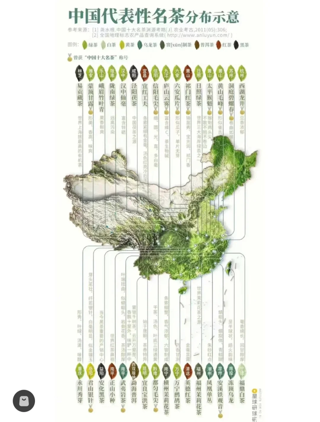 一图喝遍天下茶，建议收藏（完整版）