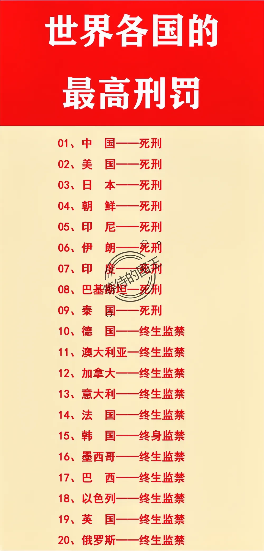 世界各国的最高刑罚一览表。