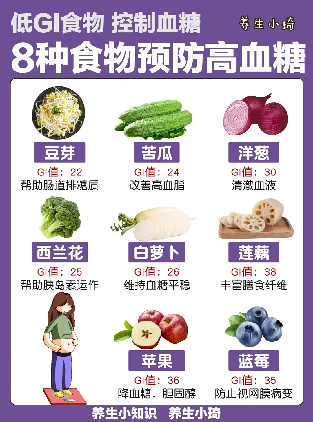 8种低GI值的食物｜控制血糖 预防糖尿病食物