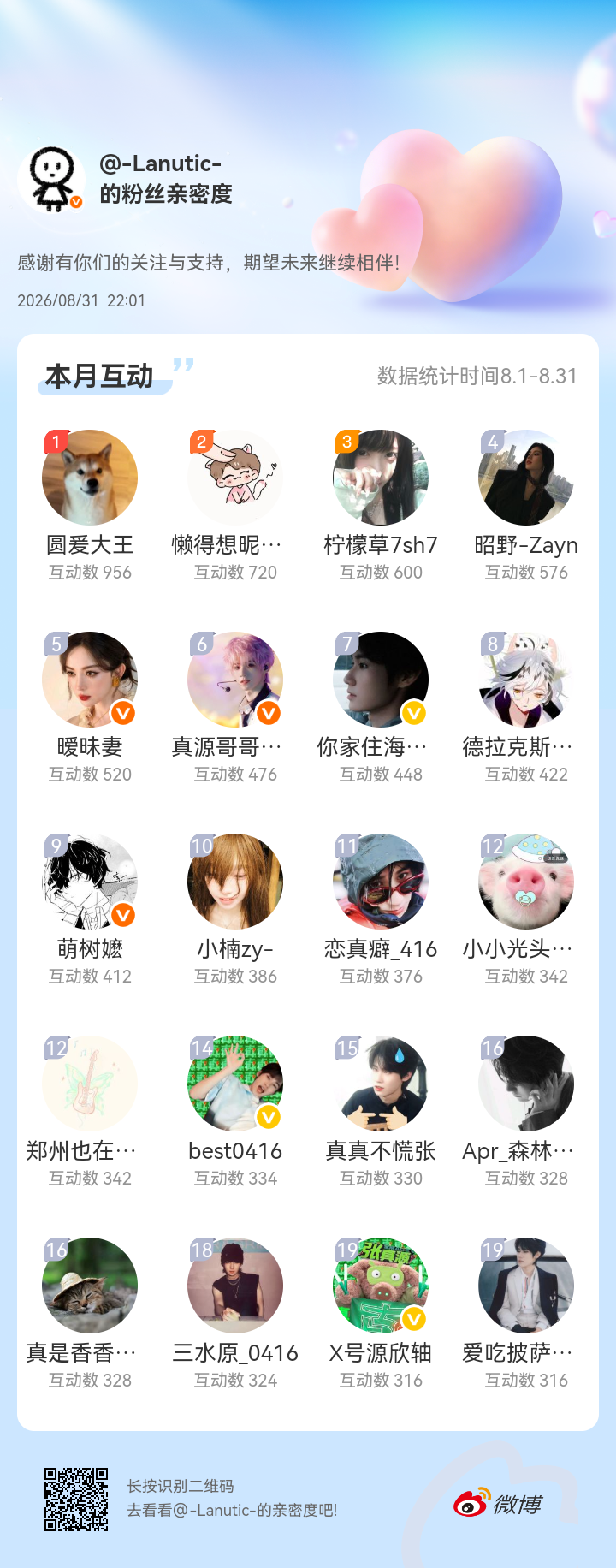 感谢有你们的陪伴与支持，期望未来继续相伴～网页链接
