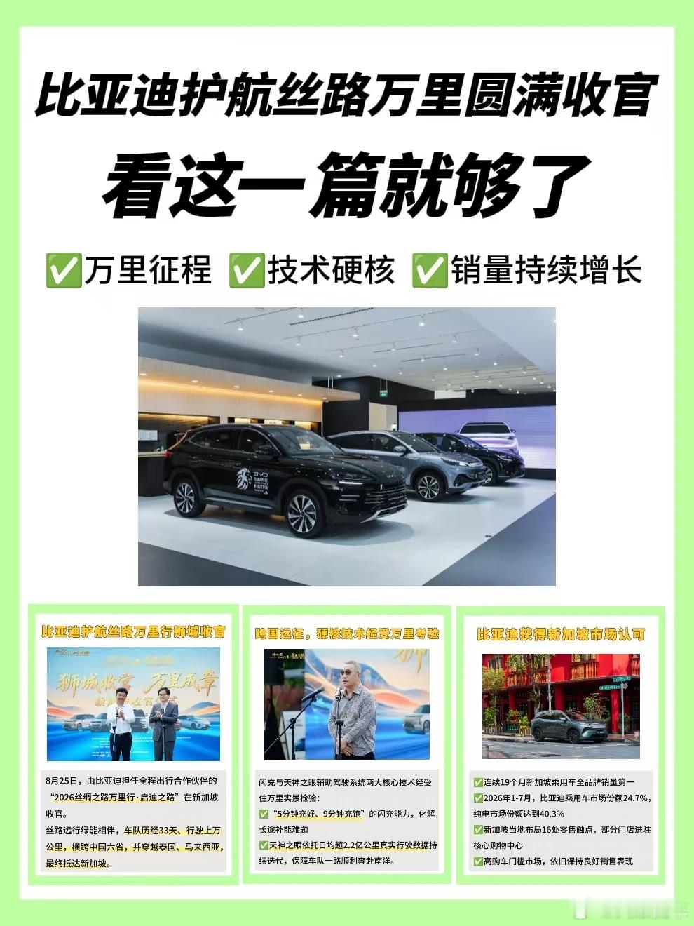 狮城收官｜比亚迪护航丝路万里行圆满完成
8月25日，2026丝绸之路万里行·启迪之路于新加坡顺利收官。
车队从西安启程，历时33天，行驶上万公里，横跨国内六省，穿越泰国、马来西亚，最终抵达新加坡。
活动中，比亚迪王朝、海洋、腾势、方程豹、仰望五网四品牌组成新能源车队，完成高速公路、山区道路及 ​