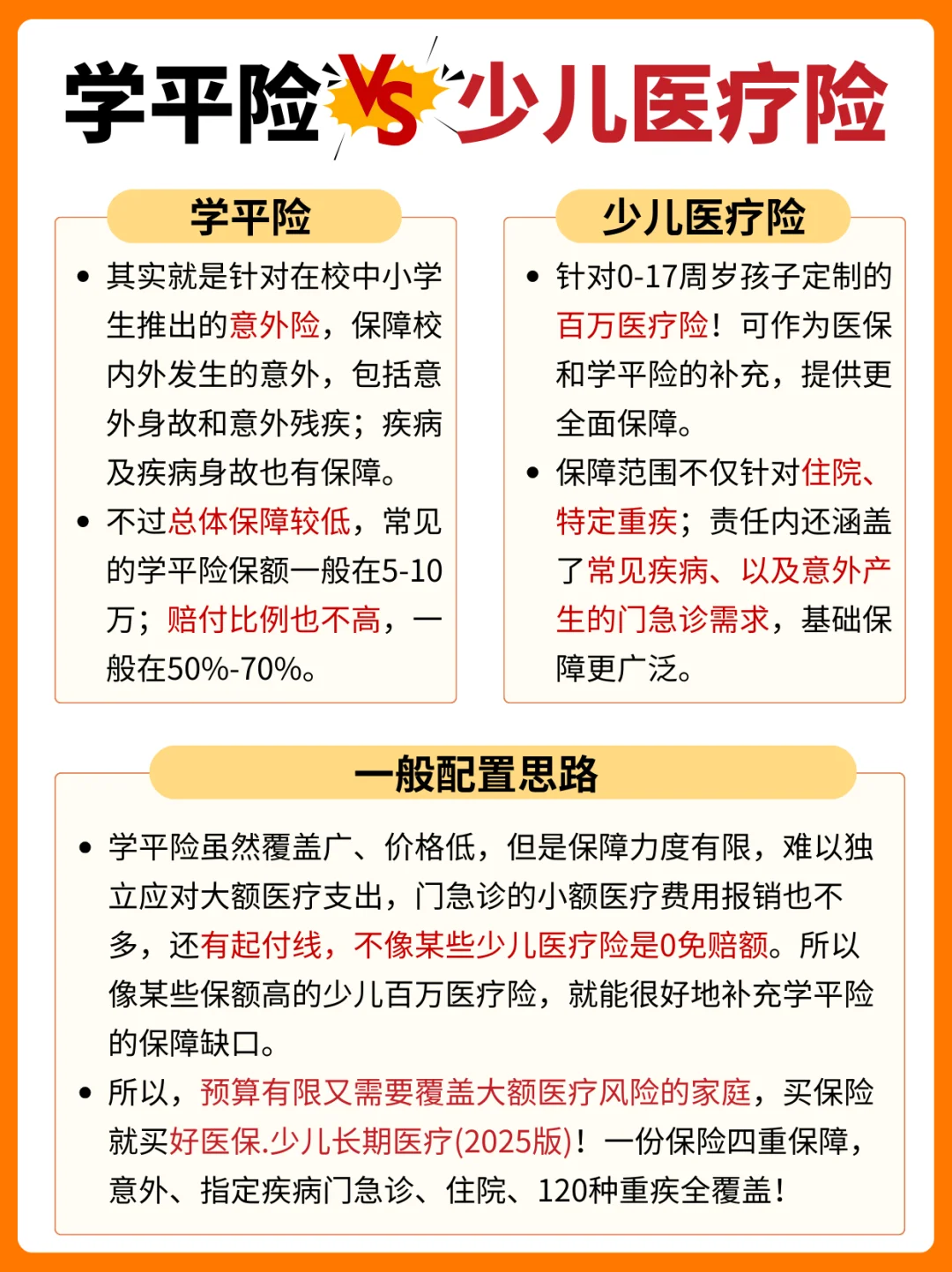 开学季到了！学平险&少儿险到底怎么配？