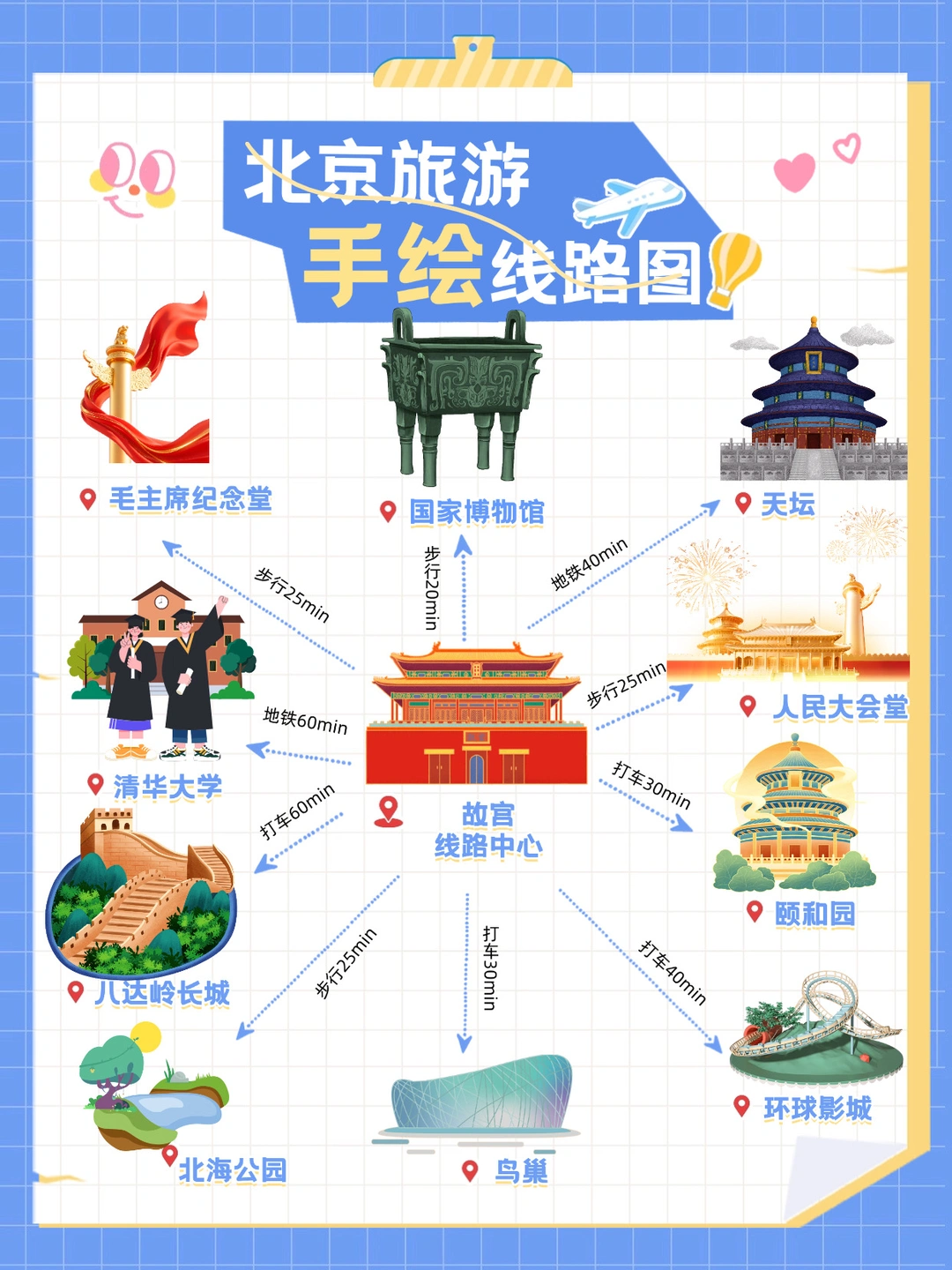 北京4天3晚逛吃攻略✨保姆级路线