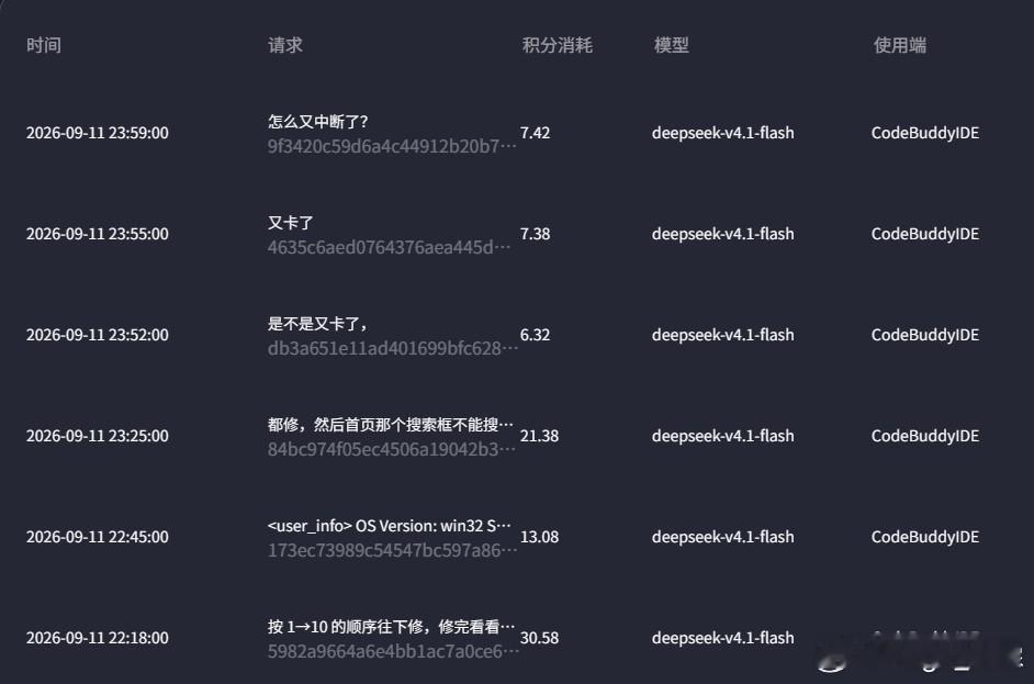 在用CodeBuddy+DeepSeek-V4.1-Flash跑点小项目，但从一开始把我整个项目数据删除再到晚上突然跑项目总是莫名其妙中断，基本都是做到关键处就中断，我一开始以为是腾讯的问题，后来用DeepSeek自己的API来做还是出现同样的问题，转用GLM-5.3-Flash任务则能安稳运行，我看了眼后台积分消耗明细，多数询问 ​
